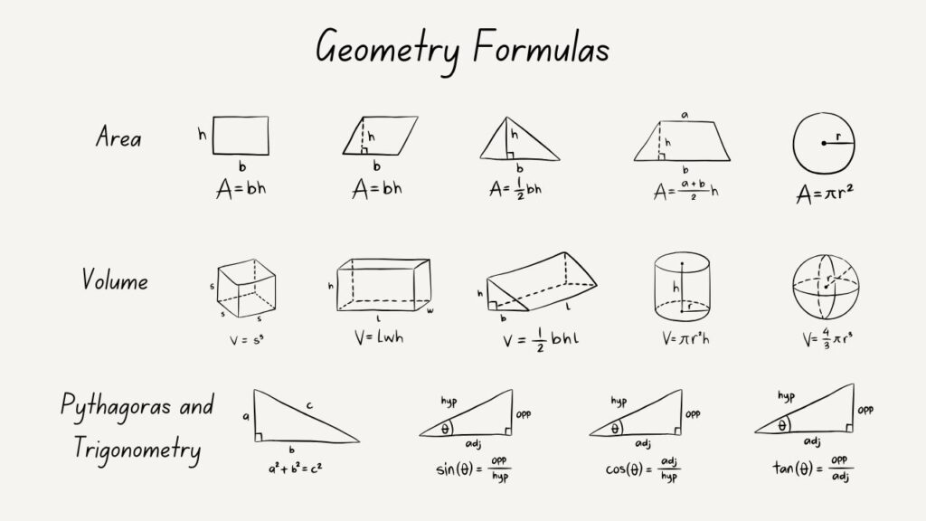 Geometry - figure Toppez - Math
