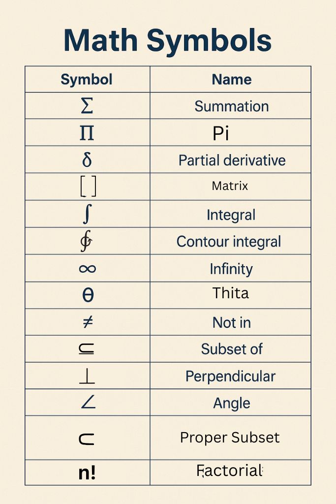 Math symbols displayed with their meanings, including addition, subtraction, multiplication, and division signs. Pi, Thita, Integral, Matrix, etc signs