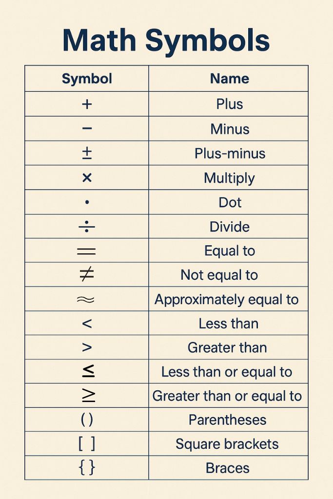 A collection of various math symbols, including addition, subtraction, multiplication, and division signs on a color background.